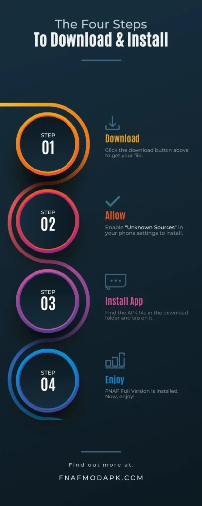 Infographics-How to download and Install FNAF APK